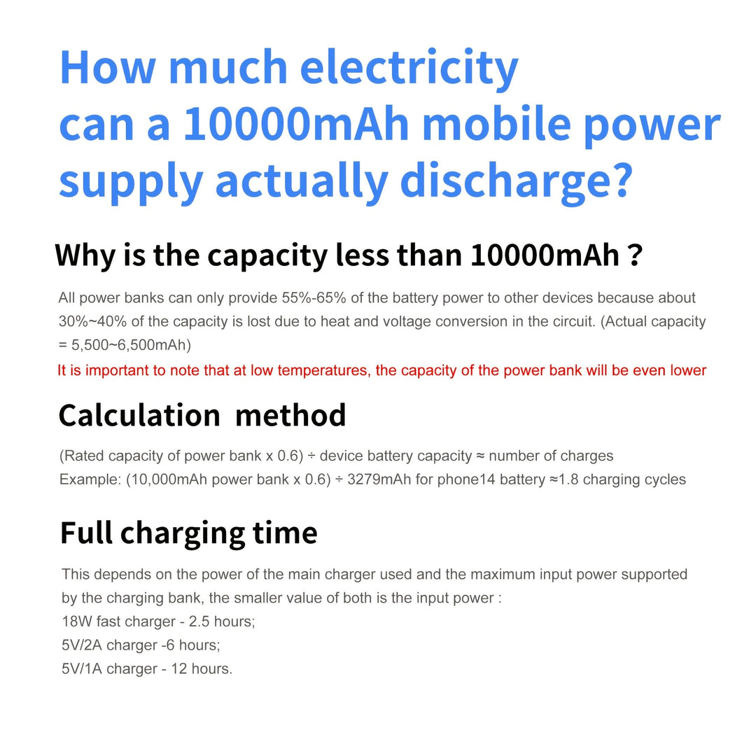 Universal 10000mAh portable charger, fast charging & built-in cables for mobile device power.
