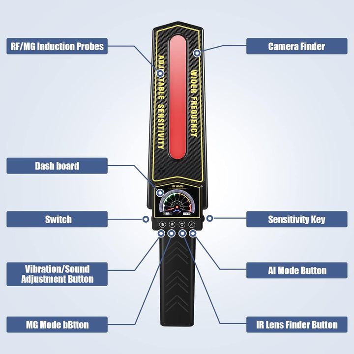 Advanced GPS Bug Detector for Privacy Protection