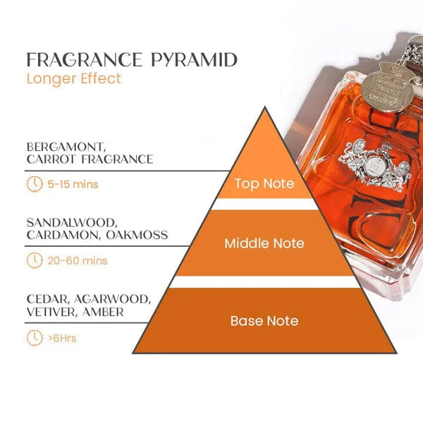 Close-up of Attractura pheromone cologne for men, enhancing appeal & self-confidence for him.