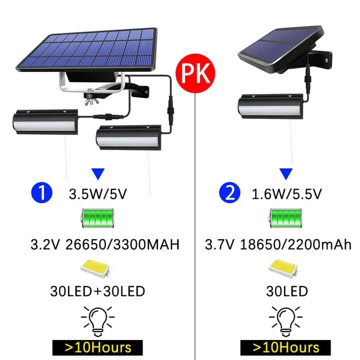 Outdoor Solar Pendant LED Light with dual/single options, art deco style, warm/cool white, weatherproof, 30 LEDs per head.