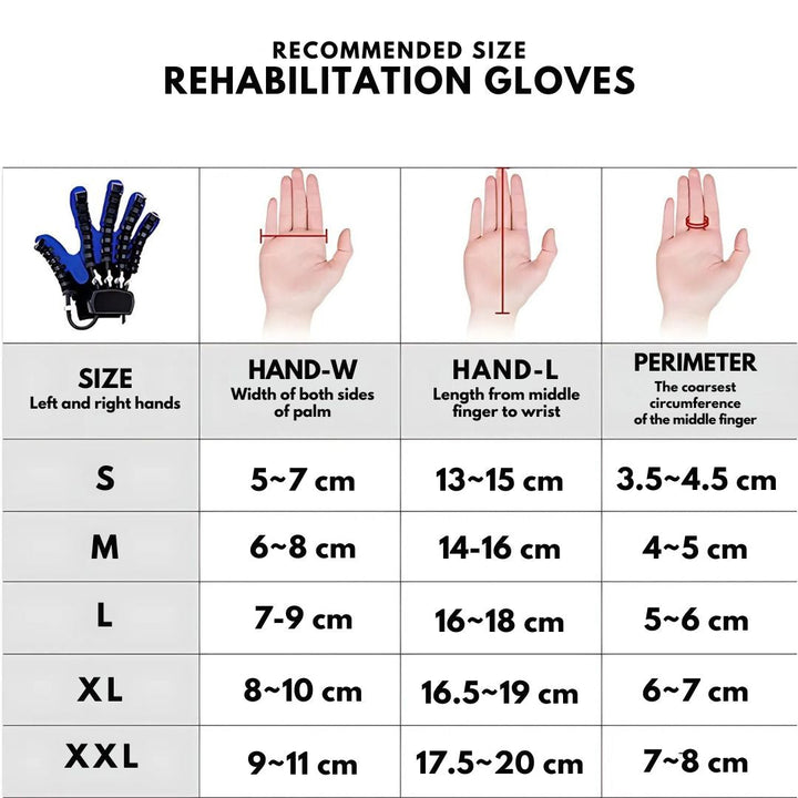 Robotic rehabilitation gloves with smart assistance, flexible fingers, lightweight, and comfortable for hand recovery therapy