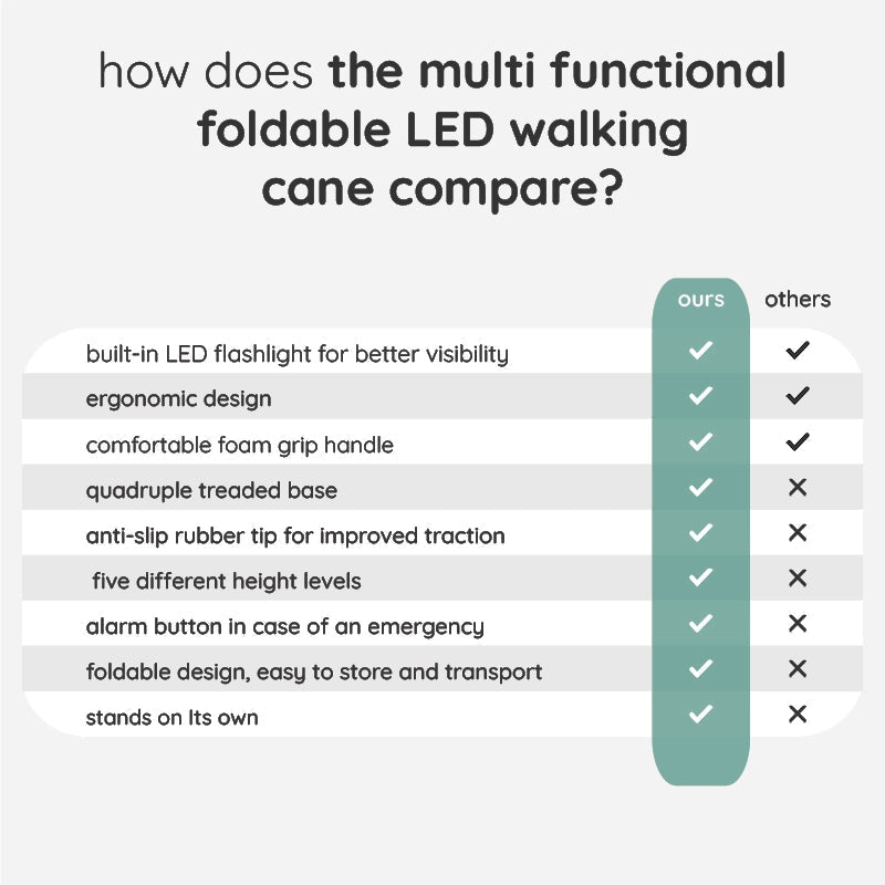 Black foldable walking cane with ergonomic handle, LED light for safety, and a reliable non-slip base.