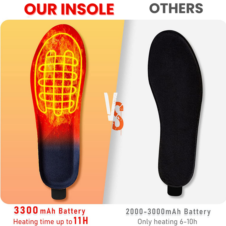 "Unisex heated insoles with rechargeable warmth, fits most shoes, ideal for cold weather, features wireless and adjustable he