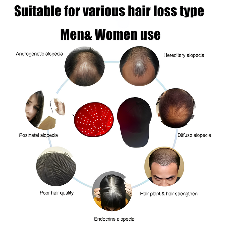 "Unisex red light infrared laser cap for hair growth, featuring advanced LED and laser technology for dense, healthy hair."